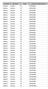 REGIONE PROVINCIA PROV CODICE MECCANOGRAFICO Calabria Cosenza CS CSIS01800G Calabria Cosenza CS CSIS01700Q Calabria Cosenza CS CSIS01600X Calabria