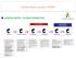 Schema Flusso Operativo SISTRI. azioni di categoria);