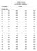 Esame del corso di MACROECONOMIA Del 22.07.2015 VERSIONE A) COGNOME NOME