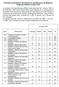 Principali caratteristiche del sistema di classificazione dei Medicare Diagnosis Related Groups v10.0