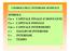 SIMBOLI: Cn = CAPITALE FINALE O MONTANTE Co = CAPITALE INIZIALE Cm = CAPITALE INTERMEDIO r = SAGGIO DI INTERESSE I = INTERESSE t = TEMPO