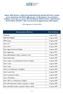 (Elenco aggiornato al 4 settembre 2009) Abaxbank 5 agosto 2009. ABF FACTORING 21 agosto 2009. Banca AGCI 26 agosto 2009