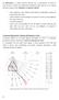 Diagramma delle portate in funzione delle variazioni dell angolo di lavoro