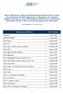 (Elenco aggiornato al 11 settembre 2009) Abaxbank 5 agosto 2009. ABF FACTORING 21 agosto 2009. ABF Leasing 25 agosto 2009. Banca 24-7 12 agosto 2009