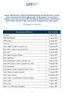 (Elenco aggiornato al 8 ottobre 2009) Abaxbank 5 agosto 2009. ABF FACTORING 21 agosto 2009. ABF Leasing 25 agosto 2009. Banca 24-7 12 agosto 2009