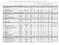 Tabella 1 - Elenco e quantificazione degli spazi e delle attrezzature pubbliche e di interesse pubblico presenti sul territorio - Dicembre 2008