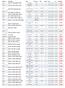 Marca Modello Opt Col est Km alim imm cc Vendita ALFA 147 5P 1.6B 105CV PROG KM ZERO 805 0 B 29/07/2009 1600 12300