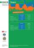 Pesaro. I numeri del comune. Abitanti* 94.705 364.385 Superficie (km 2 ) 126,77 2.567,78 Densità (ab. per km 2 ) 747,06 141,91