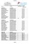 CLASSIFICA. 5 manifestazione sportiva del Trofeo Scuole Nuoto Federali Gr 2 19/04/15 ATLETA SOCIETA' PIAZZAMENTO TEMPO CONSEGUITO