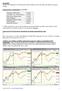 22-ott-2015 Poiché sono impegnato al Tol Expo presso Borsa Italiana, faccio dei report più sintetici per oggi e domani.