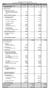 MEDICI SENZA FRONTIERE ONLUS SITUAZIONE PATRIMONIALE AL 31 DICEMBRE 2009 (IN EURO) 2009 2008 parziali totali parziali totali