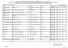 ELENCO DELLE ADOZIONI DELL'ANNO SCOLASTICO 2012/2013 SUDDIVISE PER CLASSE