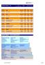 IMPOSTE: 160,94. EMISSIONI CO2 g/km CICLO MISTO l/100km. Potenza fiscale/ Cilindrata cc / kw EMISSIONI. Potenza fiscale/ Cilindrata cc / kw