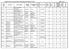 Progetti di Servizio Civile Anno 2008 - Progetti Approvati da Regione Toscana Pagina 1 di 20. Area Intervento Progetto