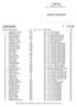 ELENCO ISCRITTI. 7^ EtnaCross Nicolosi (CT) - 17/11/2013 Ass. M - Amatori/Master fino a MM50-6km. 15/11/2013-22:40 Pag. 1 2