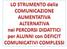 COMUNICAZIONE. L uomo fin dalle origini ha avuto necessità di comunicare i propri bisogni e l ha fatto usando immagini, gesti, vocalizzi, parole.