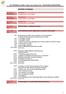 XIX CONGRESSO AICCER Roma, 10/12 marzo 2016 PROGRAMMA PRELIMINARE. Meet the Expert - Topografia corneale