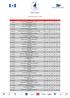 Results Classic. Scores take into account 1 discard. No Sailno Name Scores 1 2 3 4 5 6 Giorgio Poggi, Sez. vela guardia di finanza 1 ITA 2267