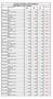 LISTINO VENDITA FRANCOBOLLI REPUBBLICA di SAN MARINO N DESCRIZIONE codice ordine