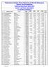 2006-2009 SURF CASTING SENIORES CLASSIFICA PARZIALE