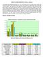 DATI STATISTICI 2011-2014