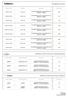 Codice d'ordine Modello Descrizione Listino Lordo. Codice d'ordine Codice Sorlarworld Descrizione Listino Lordo