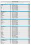 BORSA ITALIANA SOCIETA' AMMESSE A QUOTAZIONE IN BORSA NEL PERIODO GENNAIO 1995-31 OTTOBRE 2009. SOCIETA' TIPOL. MERCATO NOTA DATA avvio neg.