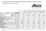 Schema di Rendiconto dei Fondi Interni Assicurativi relativi al prodotto Alico Foundation Formula senza Fondi Alternativi