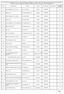 Prov Denominazione Indirizzo Comune tipo di scuola Ammessa = A. Via Conceria n. 84 San Giovanni Gemini PARITARIA A 75