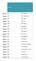 Azienda. 201 ASP Agrigento. 202 ASP Caltanissetta. 203 ASP Catania. 204 ASP Enna. 205 ASP Messina. 206 ASP Palermo. 207 ASP Ragusa.