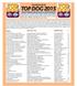 Classifiche finali TOP DOG 2015