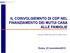 IL COINVOLGIEMNTO DI CDP NEL FINANZIAMENTO DEI MUTUI CASA ALLE FAMIGLIE. Direzione Affari Economici e Centro Studi