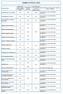TEMPI D'ATTESA 2014. posti annuali 2014 in classe di priorità U, B, D utilizzati dai medici