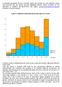 Grafico 1: LAUREATI E DIPLOMATI ANNO 2001 PER ETA' E SESSO 16.117 13.482 < = 22 23 24 25 26 27 28 29 > = 30