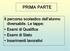 PRIMA PARTE. Il percorso scolastico dell alunno diversabile. Le tappe: Esami di Qualifica Esami di Stato Inserimenti lavorativi