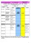 C.d.L. in Infermieristica CALENDARIO LEZIONI A SEZIONI FORMATIVE RIUNITE - FAENZA - FORLI - COTIGNOLA VIA SAN GIOVANNI BOSCO 1 - FAENZA