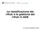 La classificazione dei rifiuti e la gestione dei rifiuti in ADR. A cura di Ing. Barbara Thomas