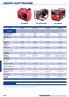 Articolo GI2000SX GE2500SR GE3200H GE3000SX. 2,3/2 kva (230V) Subaru EX17. RPM motore 4.500 g/min 3.000 g/min 3.000 g/min 3.