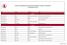 CORSI DI RIANIMAZIONE CARDIOPOLMONARE DI BASE E AVANZATA CALENDARIO 2016