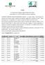 AVVISO. di vendita all asta di alloggi di Edilizia Residenziale Pubblica ai sensi della L.R. n. 27 del 4/12/2009 e successive modificazioni