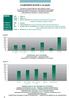 Caratteristiche tecniche e vari grafici