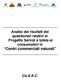 Analisi dei risultati dei questionari relativi al Progetto Servizi e tutela ai consumatori in Centri commerciali naturali