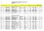 [AUSCC02] Fornitura di Farmaci ed Emoderivati II CC - Regione Umbria - PG Report Aggiudicazione Singolo/RA-II CC