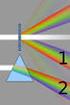 Determinazione dell indice di rifrazione di un prisma di vetro con uno spettroscopio.