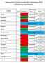 Referendum Costituzionale del 4 dicembre 2016 Calendario ritiro schede elettorali