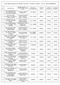 Elenco delle società sportive ammesse a contributo - Anno scheda F - Tab. 2/F- Importo ,00 FIP , ,00 1.