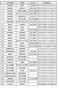 COGNOME NOME DATA N. RESIDENZA 1 ALBANO ALICE 17/9/1992 PORTO CESAREO VIA VESPUCCI, 87 2 ALBANO ANGELO 31/5/1997 PORTO CESAREO VIA AMBA ALAGI, 126 3