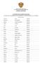 Provincia di Nuoro. Cognome Nome Protocollo KARPINSKA ANNA BARBARA 19250/241 MANNINI CESARE ALESSANDRO 19250/249 SODDE STEFANIA 19250/236