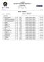 CONCORSO NAZIONALE DRESSAGE C* Classifica M100-01/04/2012