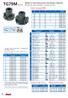 UTENSILI PER GRUPPI TG79M AE3-AF3-AG3-AI3-AM3-AI3 AE3 - AF3 AD3 AC3 AB3 AA3 DIMENSIONS